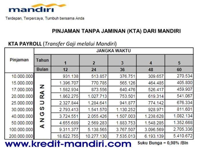 bank sertifikat jaminan mandiri kredit Kredit Tanpa Jaminan  Terjual KASKUS Mandiri  Bank