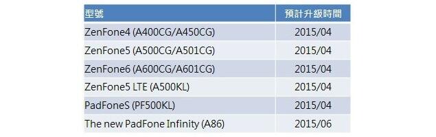 Keluar juga, Android 5.0. Si Lolipop