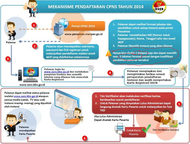 Info CPNS nih Gan, siapa tau aja nasib kita sama