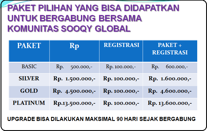 SOOQY Bisnis.Trend BELANJA & BISNIS 2015.Buruan GABUNG gan...!!!