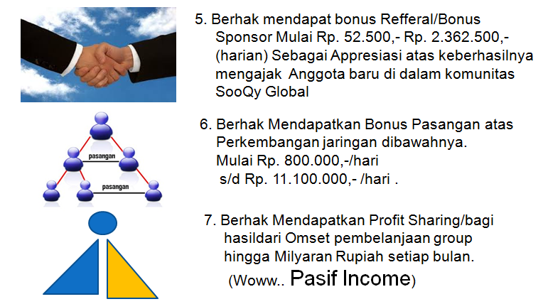 SOOQY Bisnis.Trend BELANJA & BISNIS 2015.Buruan GABUNG gan...!!!