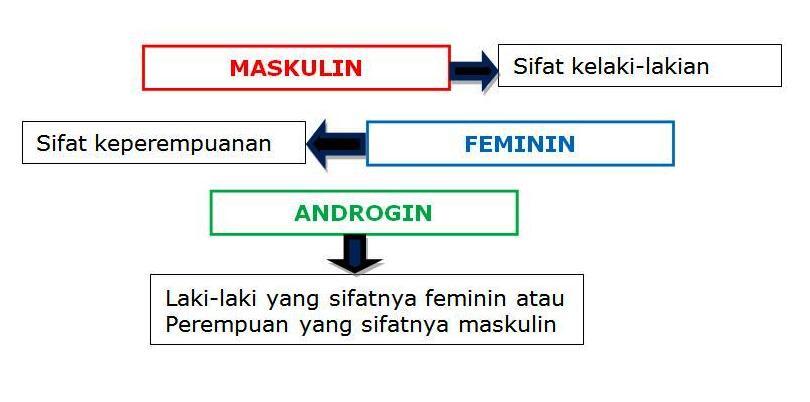GAME BUAT PASANGAN AGAN / AGANWATI