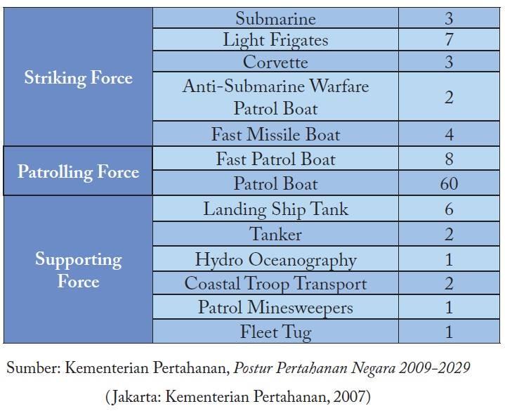 (buku) Menyongsong 2014-2019 : Memperkuat Indonesia Dalam Dunia Yang Berubah