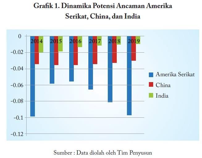 (buku) Menyongsong 2014-2019 : Memperkuat Indonesia Dalam Dunia Yang Berubah