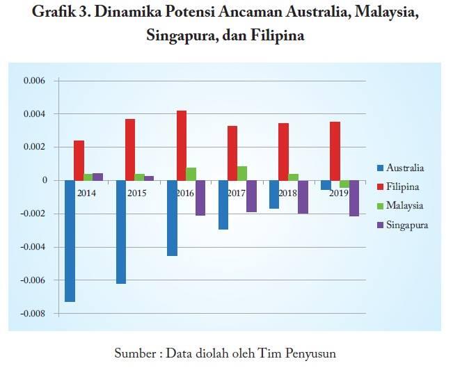 (buku) Menyongsong 2014-2019 : Memperkuat Indonesia Dalam Dunia Yang Berubah