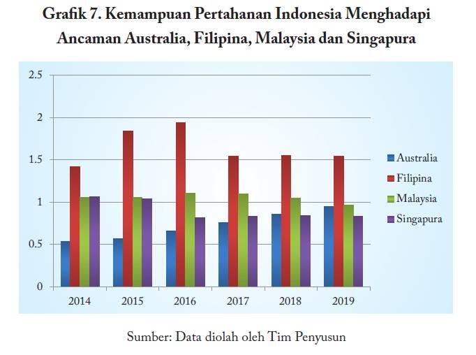 (buku) Menyongsong 2014-2019 : Memperkuat Indonesia Dalam Dunia Yang Berubah