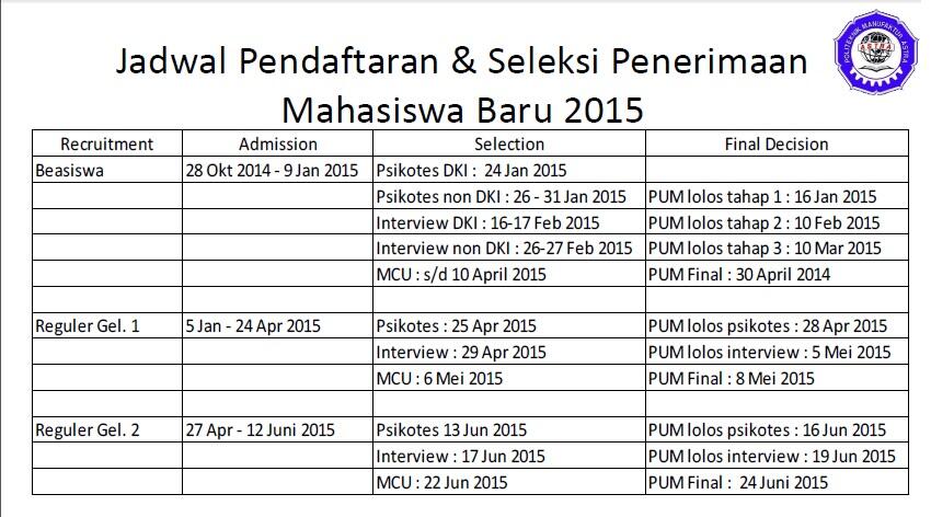 Beasiswa Prestasi Astra Demi Anak Bangsa