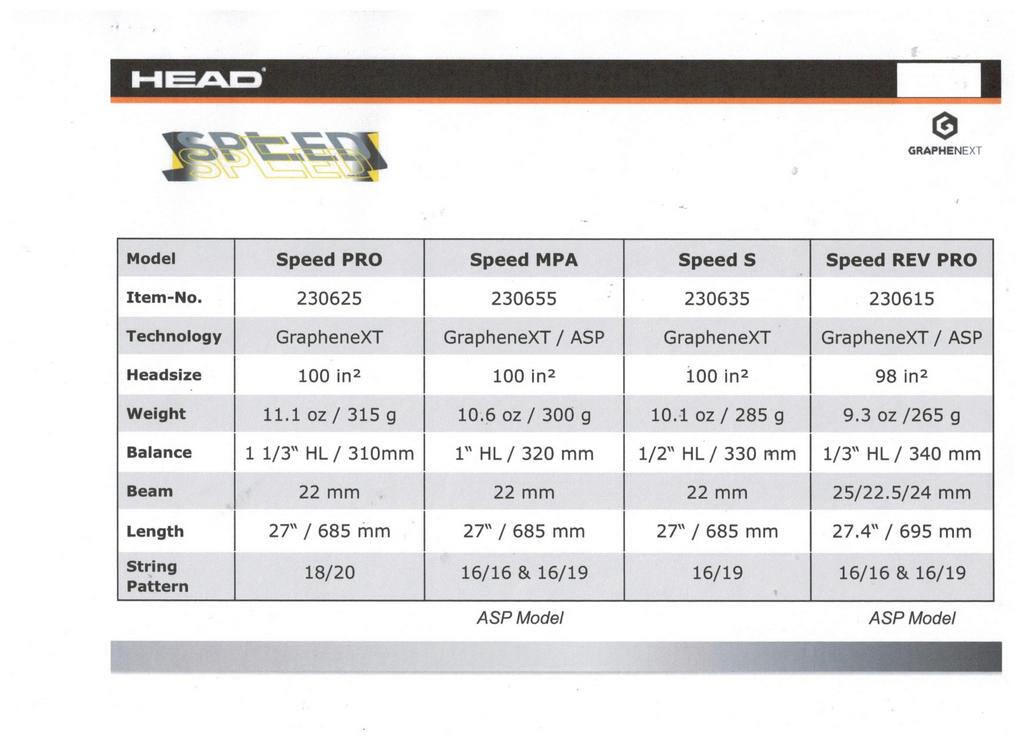 NEW HeAd GRAPHENE sPeEd XT MidpLuS 300 MPA aDApTivE sTrinG PaTTeRn 16 x 19 & 16 x 19