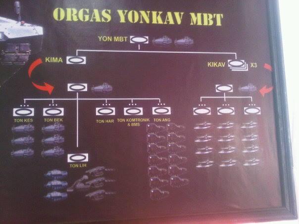 Pameran Peralatan Tempur TNI AD 2014