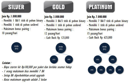 BISNIS MOMENT, PEKERJAAN SAMPINGAN YANG HASILNYA MENGUTAMAKAN