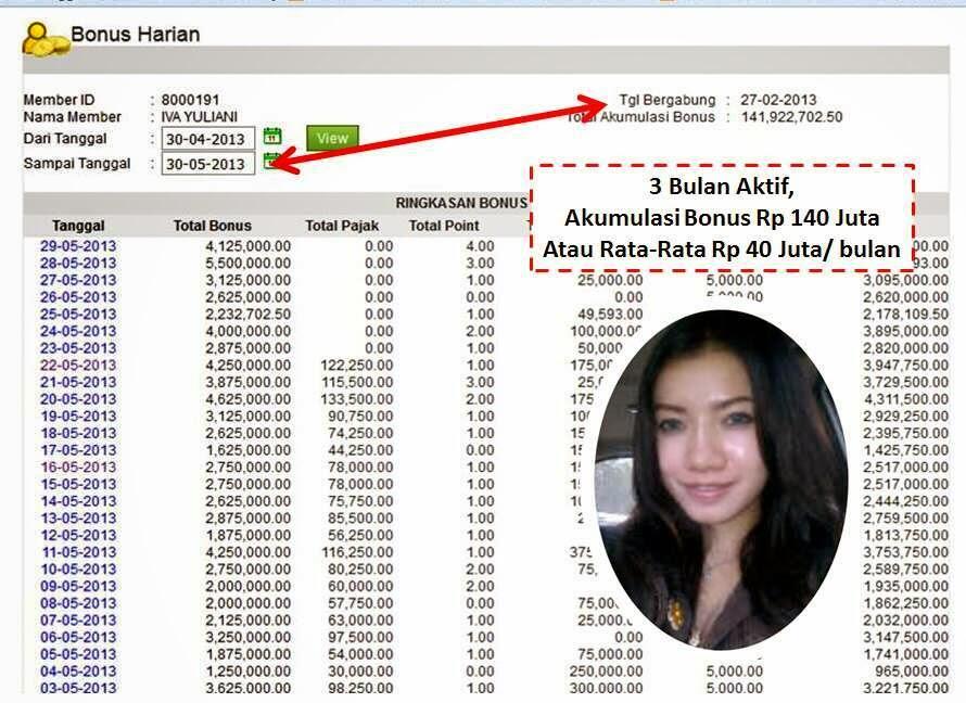 BISNIS MOMENT, PEKERJAAN SAMPINGAN YANG HASILNYA MENGUTAMAKAN