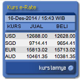 Hebatnya BI kurang dari 12 jam bisa menguatkan rupiah