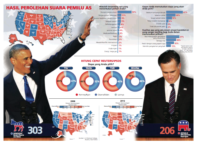 Butuh Pekerjaan sebagai Design Grafis &#91;Mahir Layout dan Menggambar&#93;