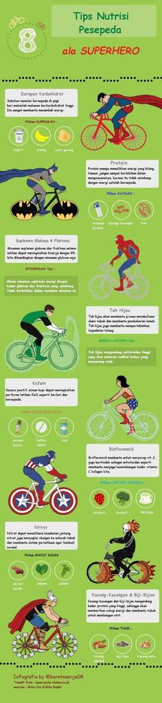 Infografis 8 Tips Nutrisi Pesepeda ala Superhero