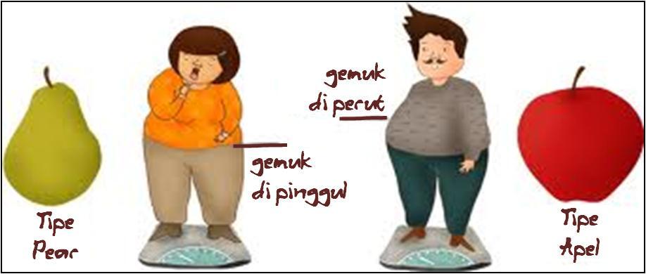 &#91;RISET&#93; Umur Orang Gemuk Lebih Panjang daripada Orang Kurus. Benarkah?