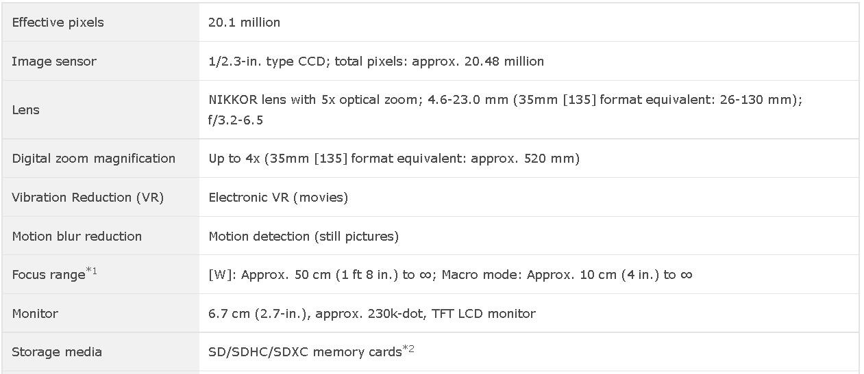 Nikon Coolpix S2800 Camera.co.id