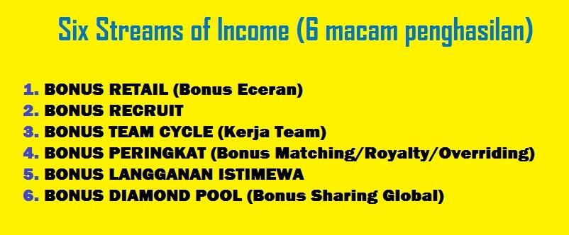 dicari team untuk bisnis mlm yg serius....