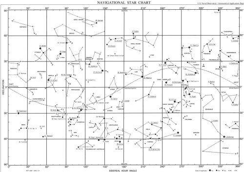 cara mengetahui nama bintang dan kegunaannya dalam dunia navigasi