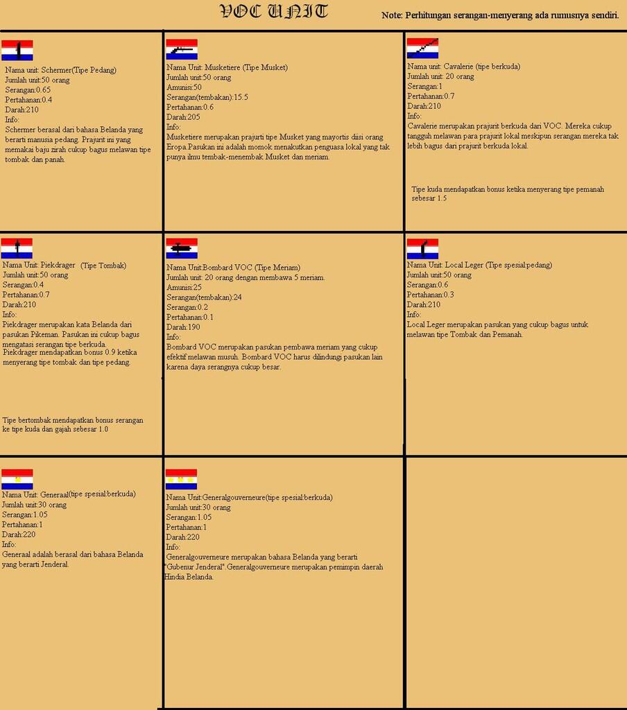 Pedalahusa, game perang sederhana Nusantara tahun 700-1800