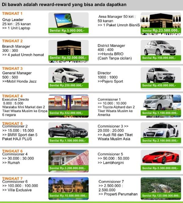 Peluang Bisnis 2015. TERBARU. Reward Umroh Gratis & Mobil Pajero Sport