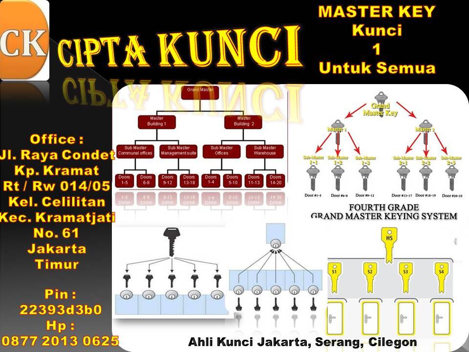 Как узнать master key. Master key перевод на русский. arrhidaeus master key. master key to riches.