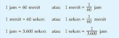 Sejarah Mengapa 1 Menit = 60 Detik