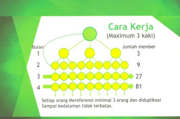 BISNIS MENABUNG DAN HANYA AJAK TEMAN MENABUNG, DAPAT PENGHASILAN !!!