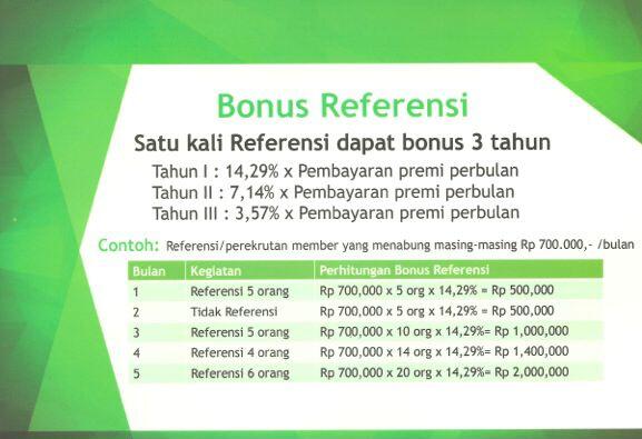 BISNIS MENABUNG DAN HANYA AJAK TEMAN MENABUNG, DAPAT PENGHASILAN !!!