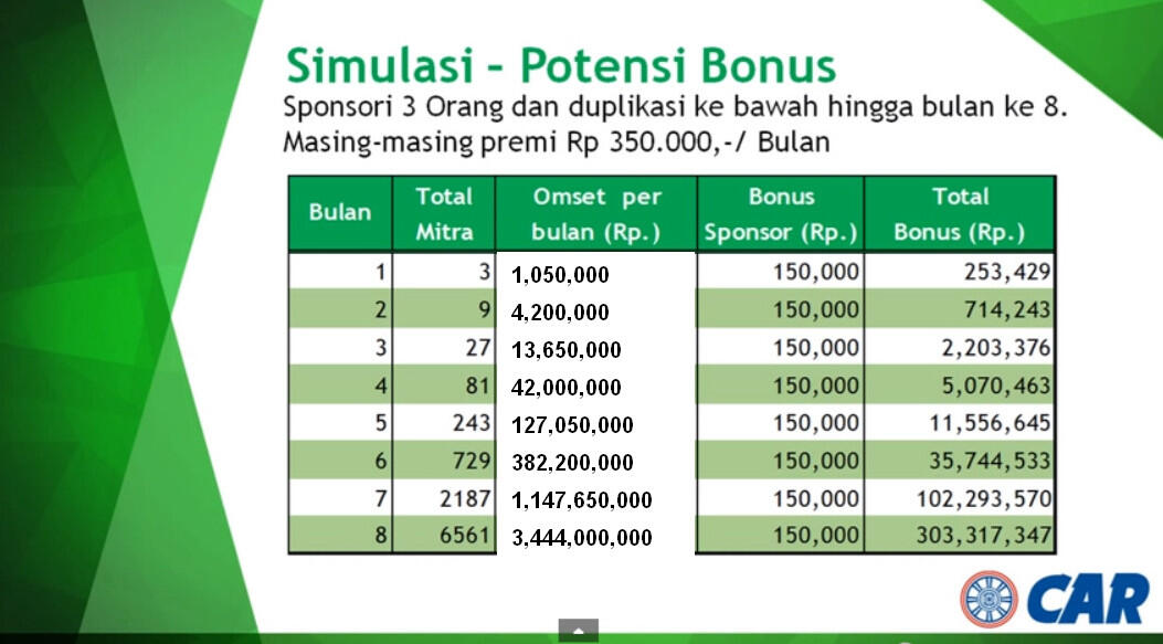BISNIS MENABUNG DAN HANYA AJAK TEMAN MENABUNG, DAPAT PENGHASILAN !!!