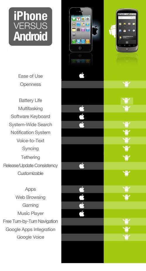 Keunggulan Aplikasi Android Yg TIdak Dimiliki iPhone