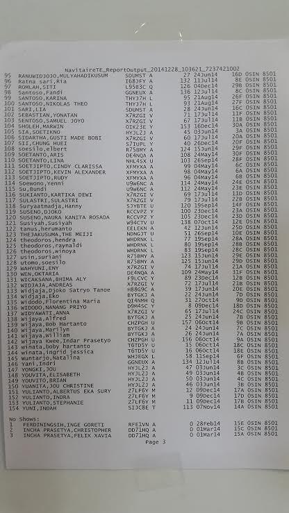 &#91; MISTERIUS &#93; Ini Daftar 155 Penumpang Pesawat AirAsia QZ8501 yang Hilang 