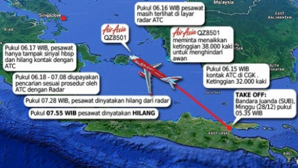 Sinyal ELT AirAsia QZ 8501 Tak Terdeteksi, Ini Sebabnya