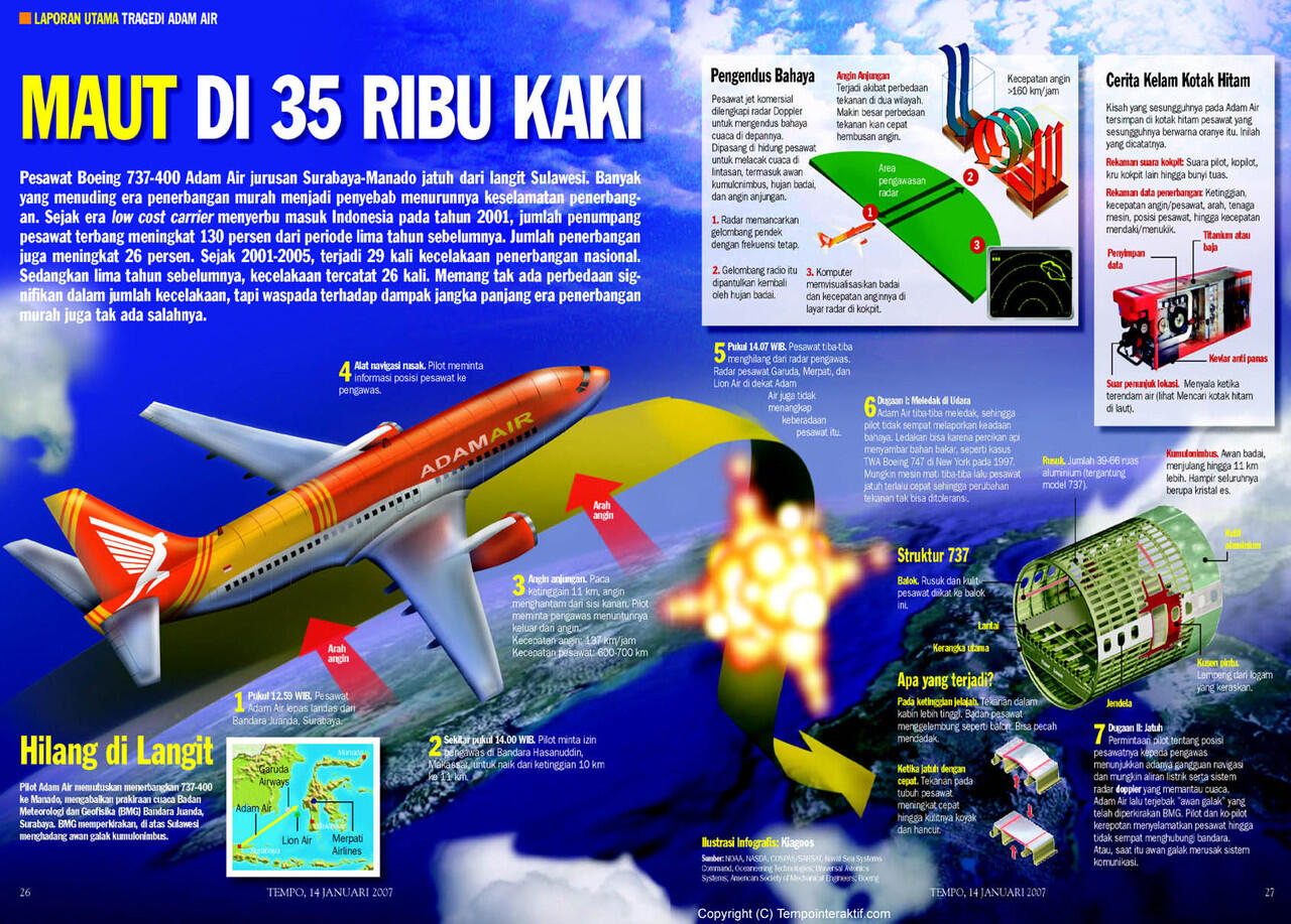 Inilah daftar kecelakaan pesawat di indonesia dari tahun 1967 - sekarang