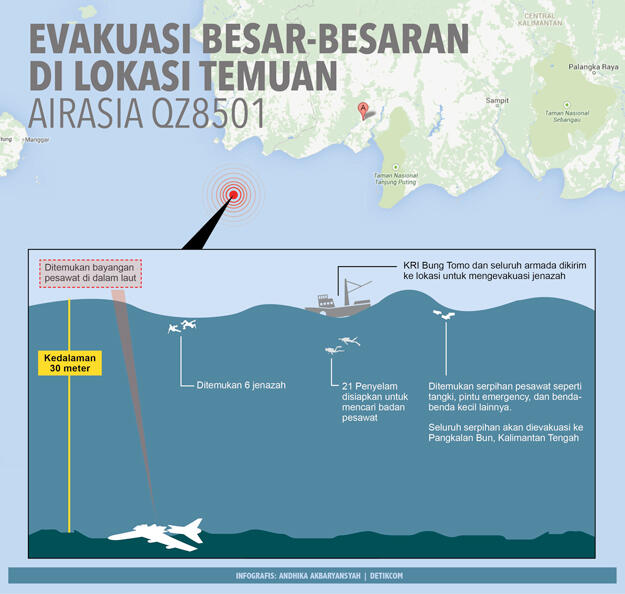 UPDATE TERKINI: Operasi pencarian AirAsia QZ 8501