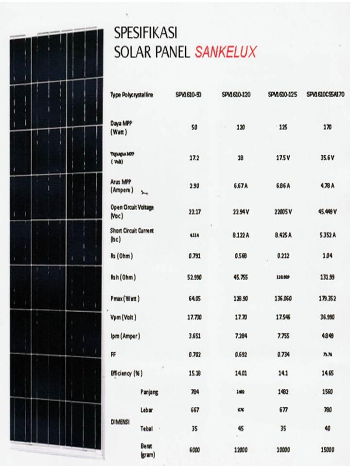 PANEL LISTRIK TENAGA SURYA