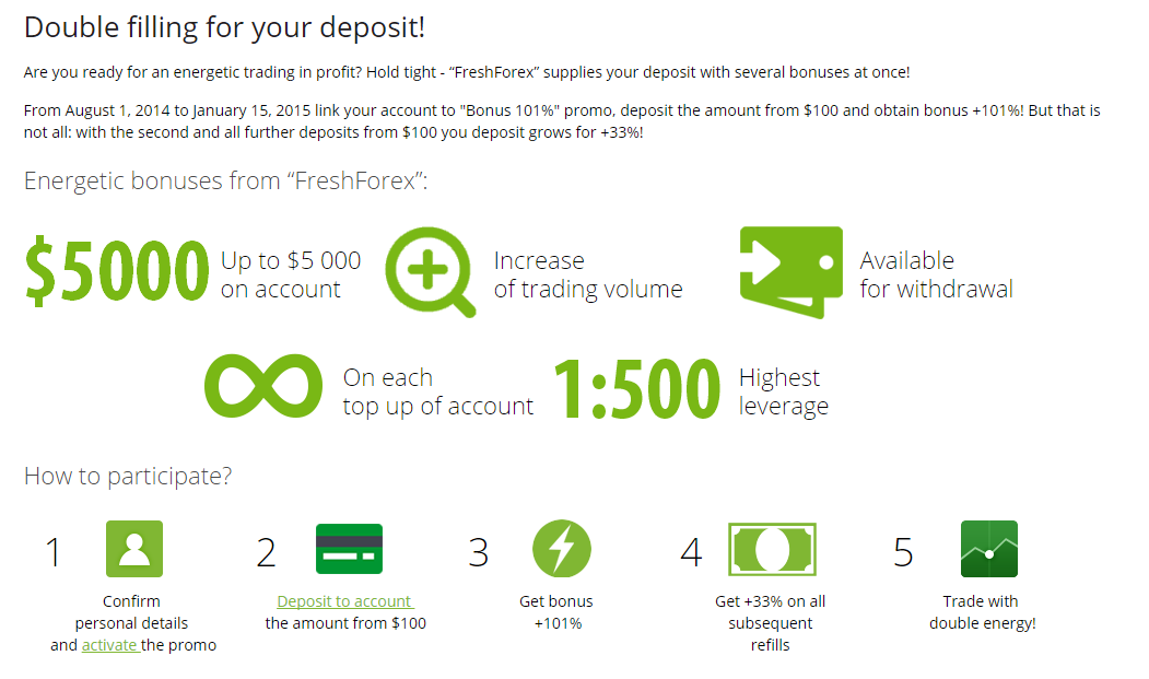 FRESH FOREX BONUS 101% + 33%