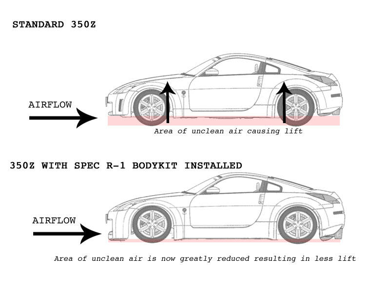 Ada yang tau tentang bodykit?