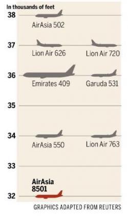 Inikah Penyebab AirAsia 8501 Jatuh?