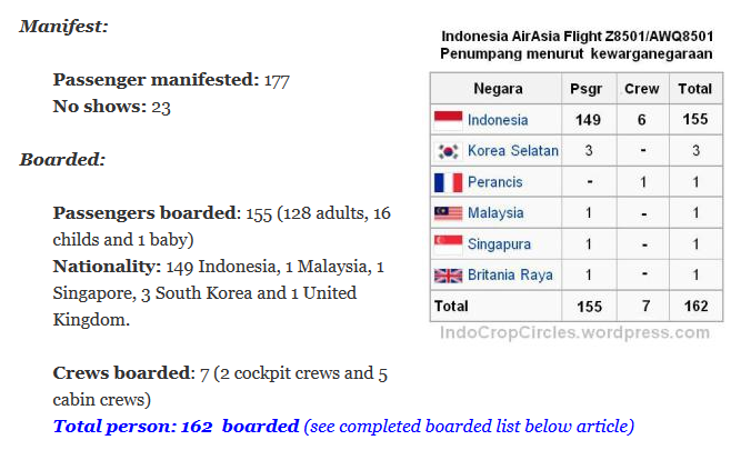 Part I : Dibalik Misteri Jatuhnya Pesawat AirAsia QZ 8501 Rute SUB - SIN