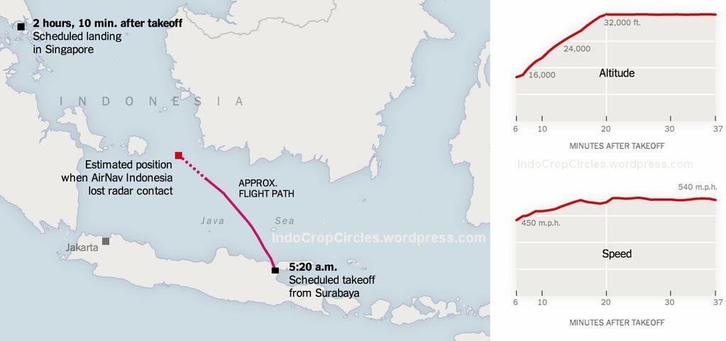 Part I : Dibalik Misteri Jatuhnya Pesawat AirAsia QZ 8501 Rute SUB - SIN
