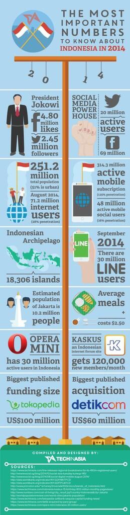 Apa kebanggaanmu terhadap Indonesia? (INDONESIA IN 2014)