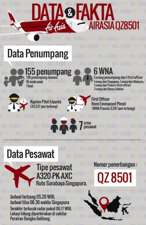 UPDATE TERKINI: Operasi pencarian AirAsia QZ 8501