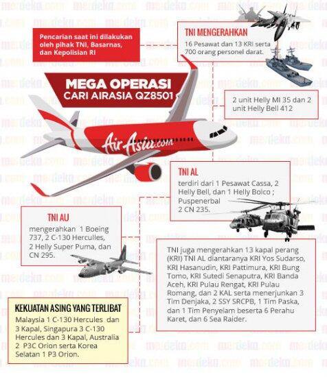 UPDATE TERKINI: Operasi pencarian AirAsia QZ 8501