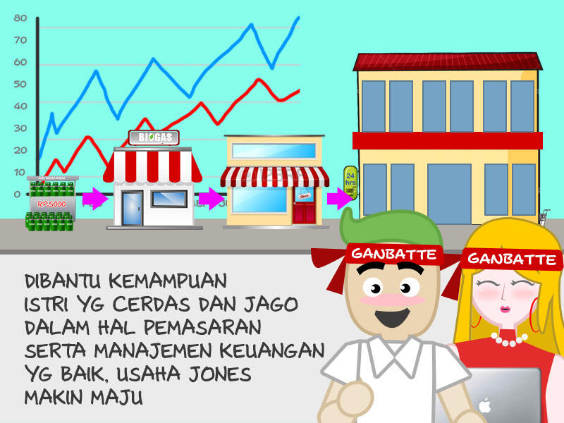 Jomblo Perjuangan (Komik Sotosop)