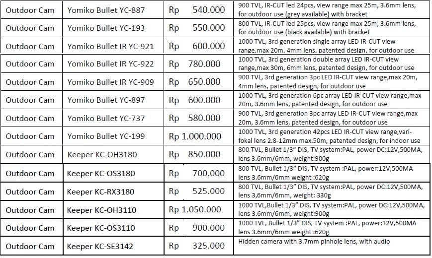 Terjual SECURINDO CCTV Sytem - CCTV Murah Berkualitas  KASKUS