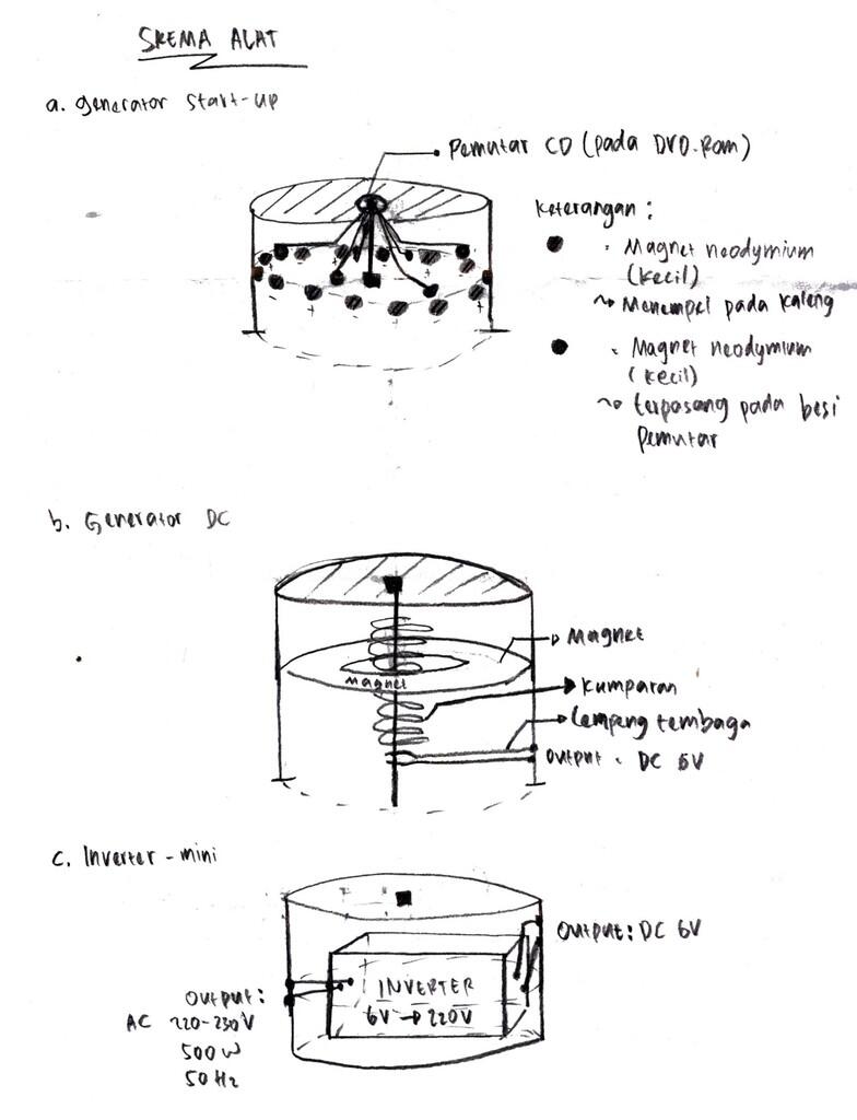 &#91;ASK &amp; DISCUSS&#93; Portable generator