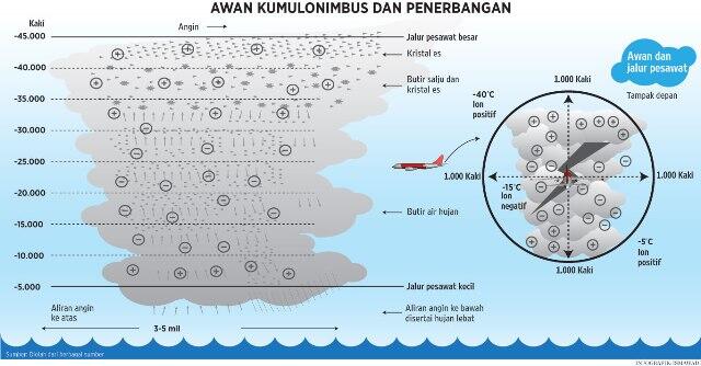 (VIDEO + PIC) Suasana Kokpit Pesawat Saat Berada di Dalam Awan Cumulonimbus (CB)