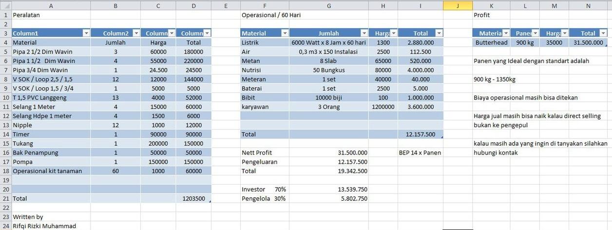 (Malang) Need Investor, Hidroponik, Short/Long Term, Low Budget, Low Rish Med Profit.