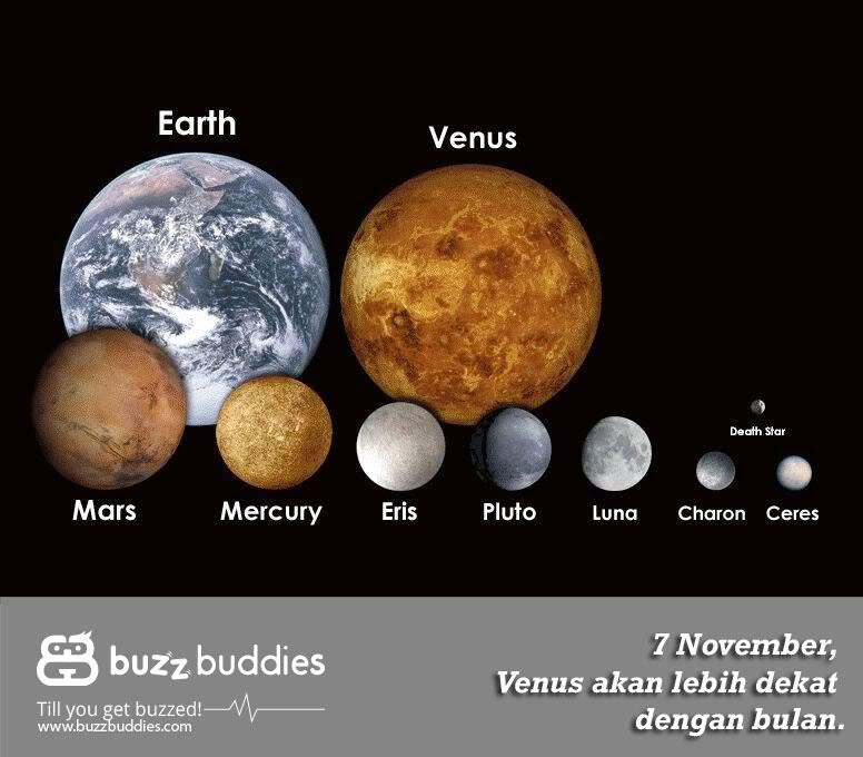 Fenomena alam di Januari hingga Desember 2015 mendatang