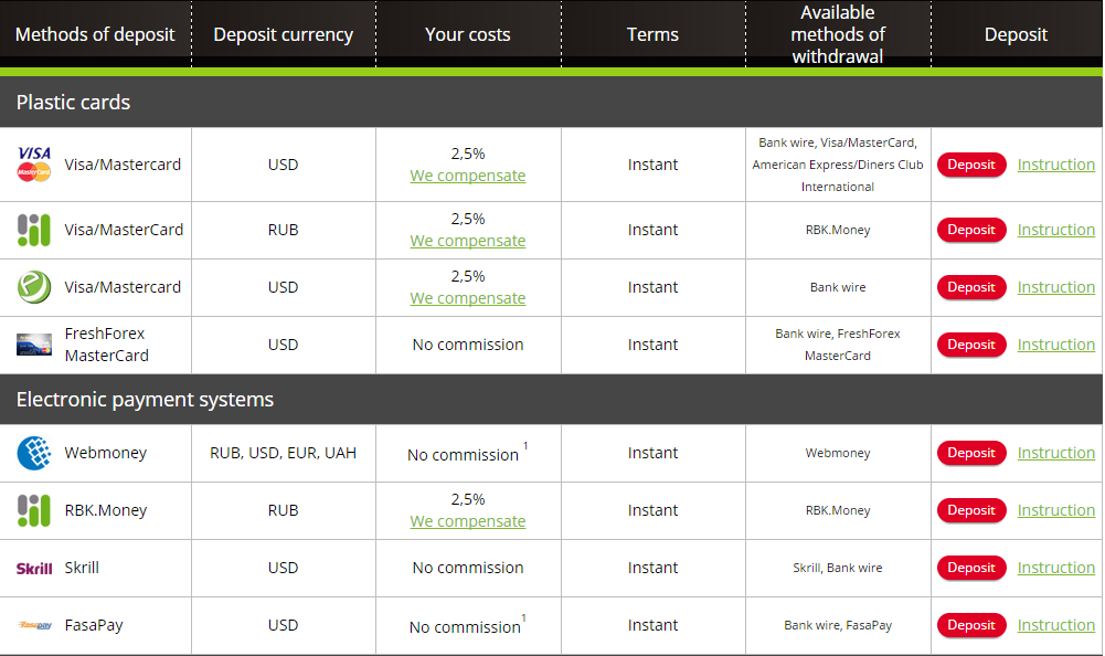 Fresh Forex Bonus 101 33 Kaskus - 